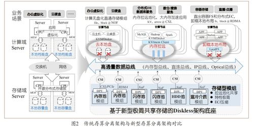分布式存儲服務器在數(shù)據(jù)處理與存儲服務中的核心挑戰(zhàn)